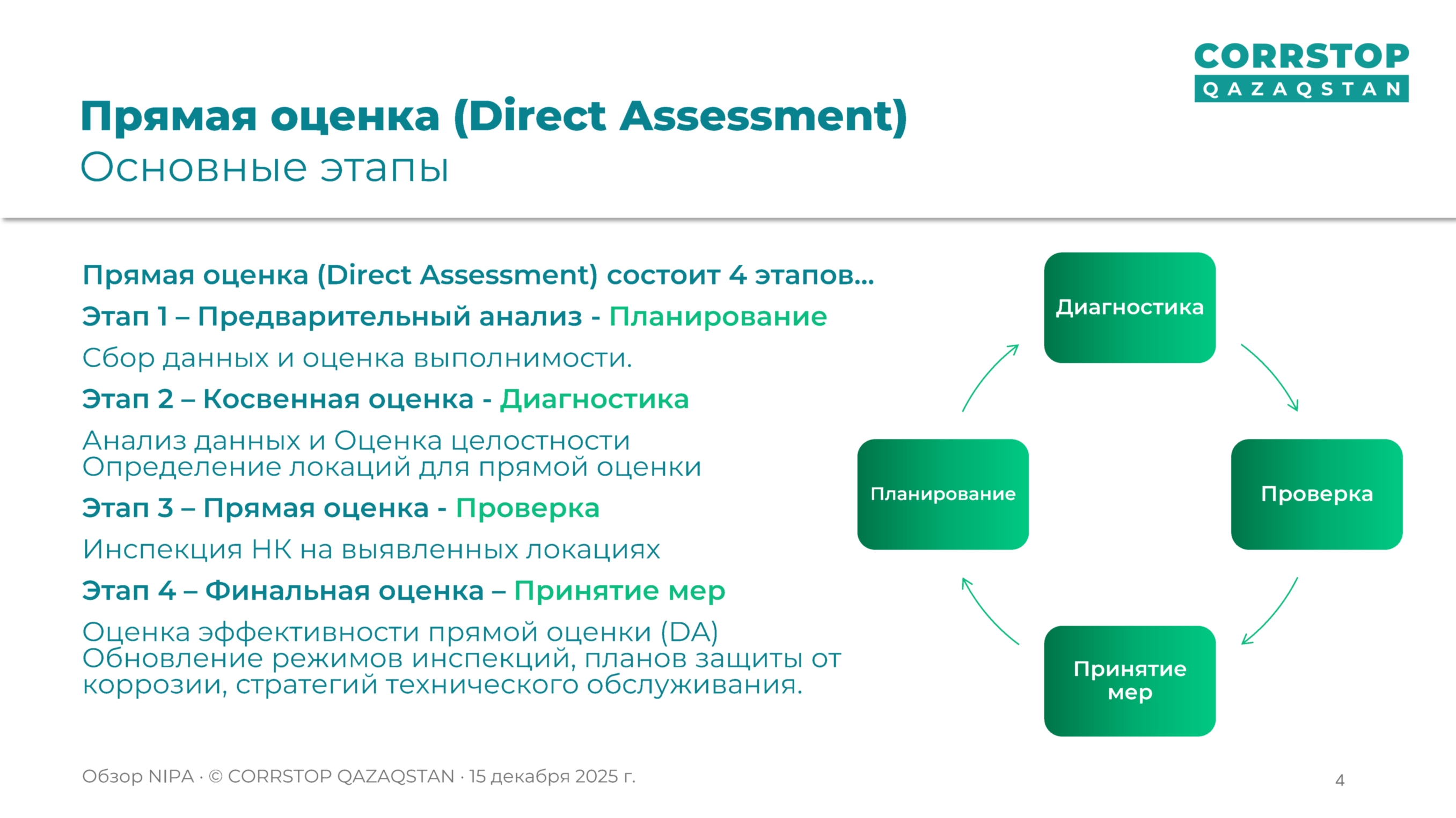 Магнитометрическая инспекция подземных трубопроводов.