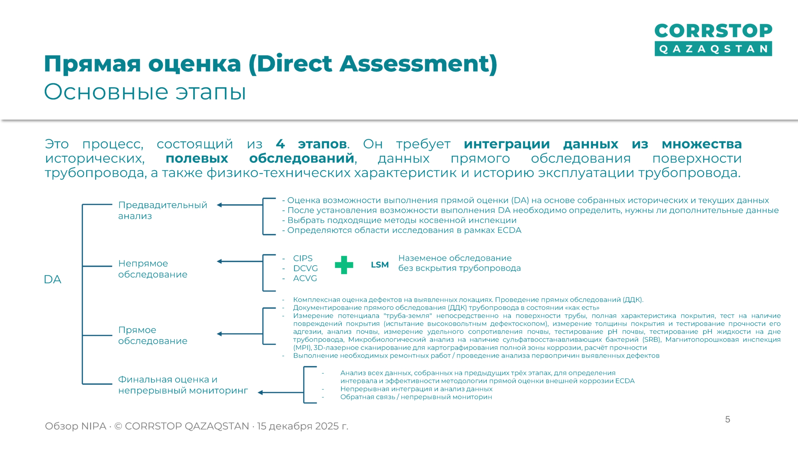 Магнитометрическая инспекция подземных трубопроводов.