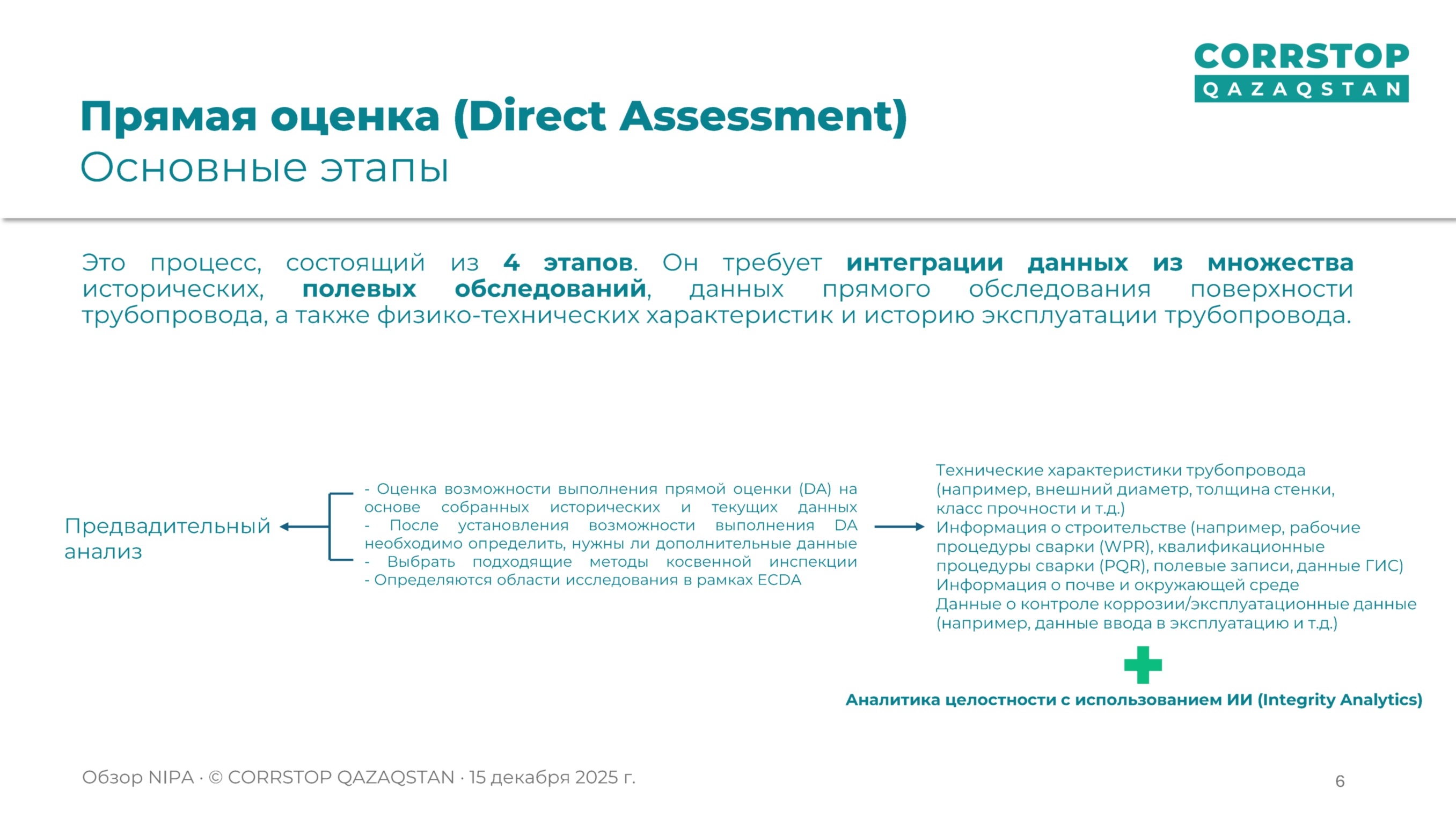 Магнитометрическая инспекция подземных трубопроводов.
