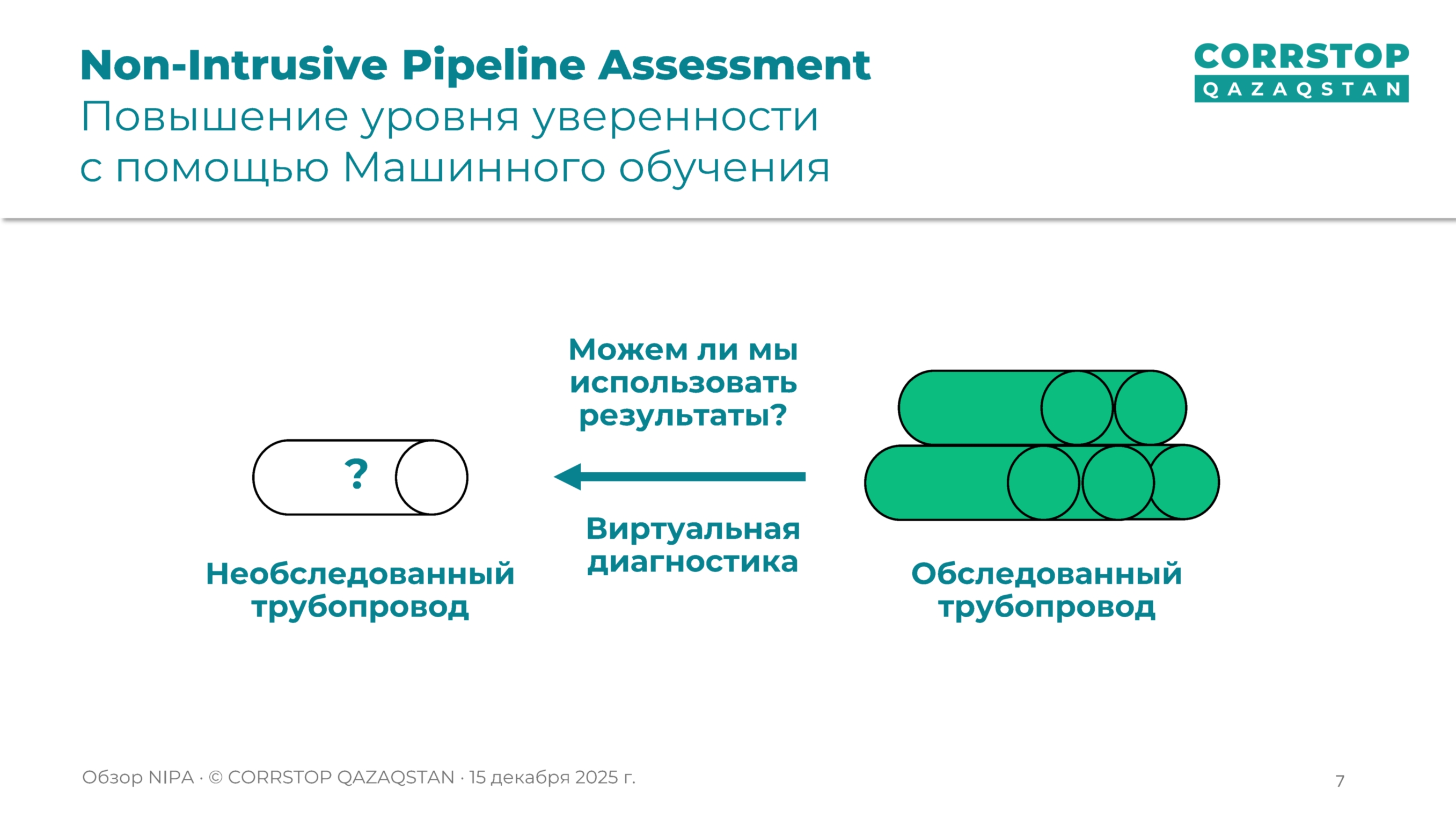 Магнитометрическая инспекция подземных трубопроводов.