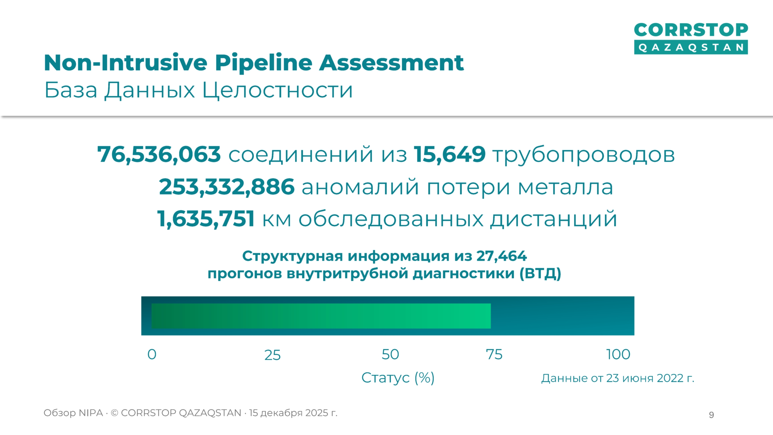 Магнитометрическая инспекция подземных трубопроводов.
