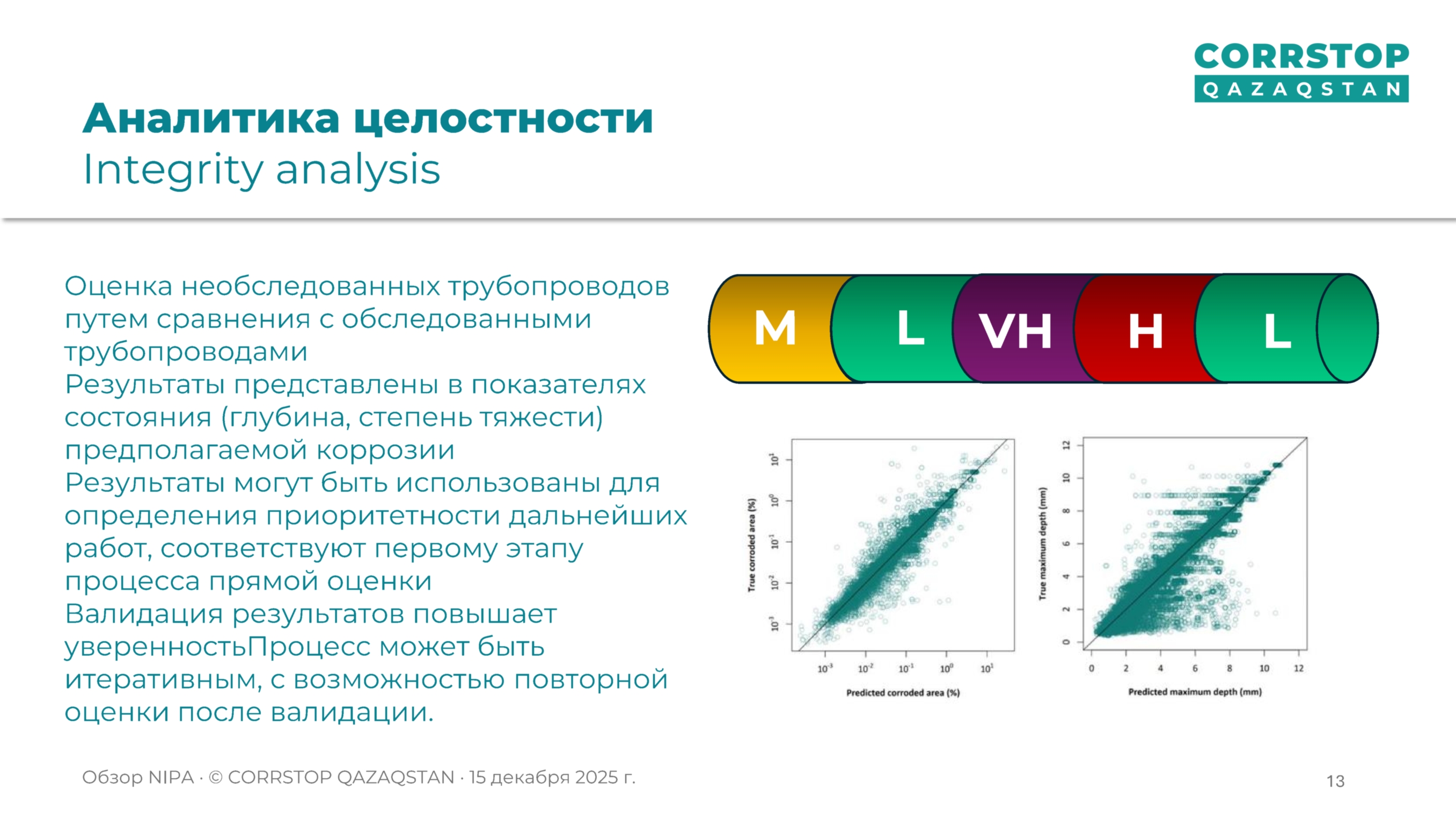 Магнитометрическая инспекция подземных трубопроводов.