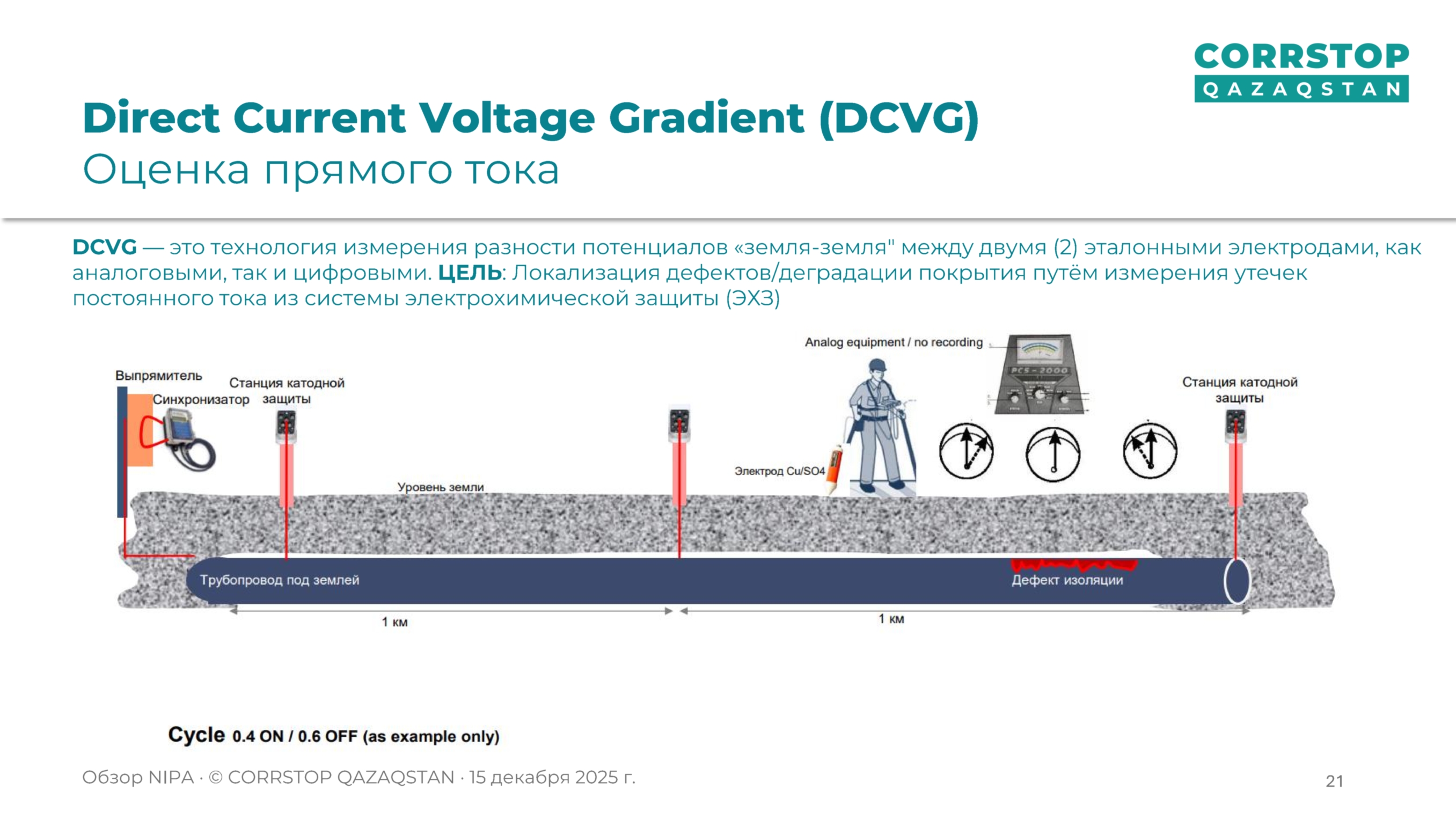 Магнитометрическая инспекция подземных трубопроводов.