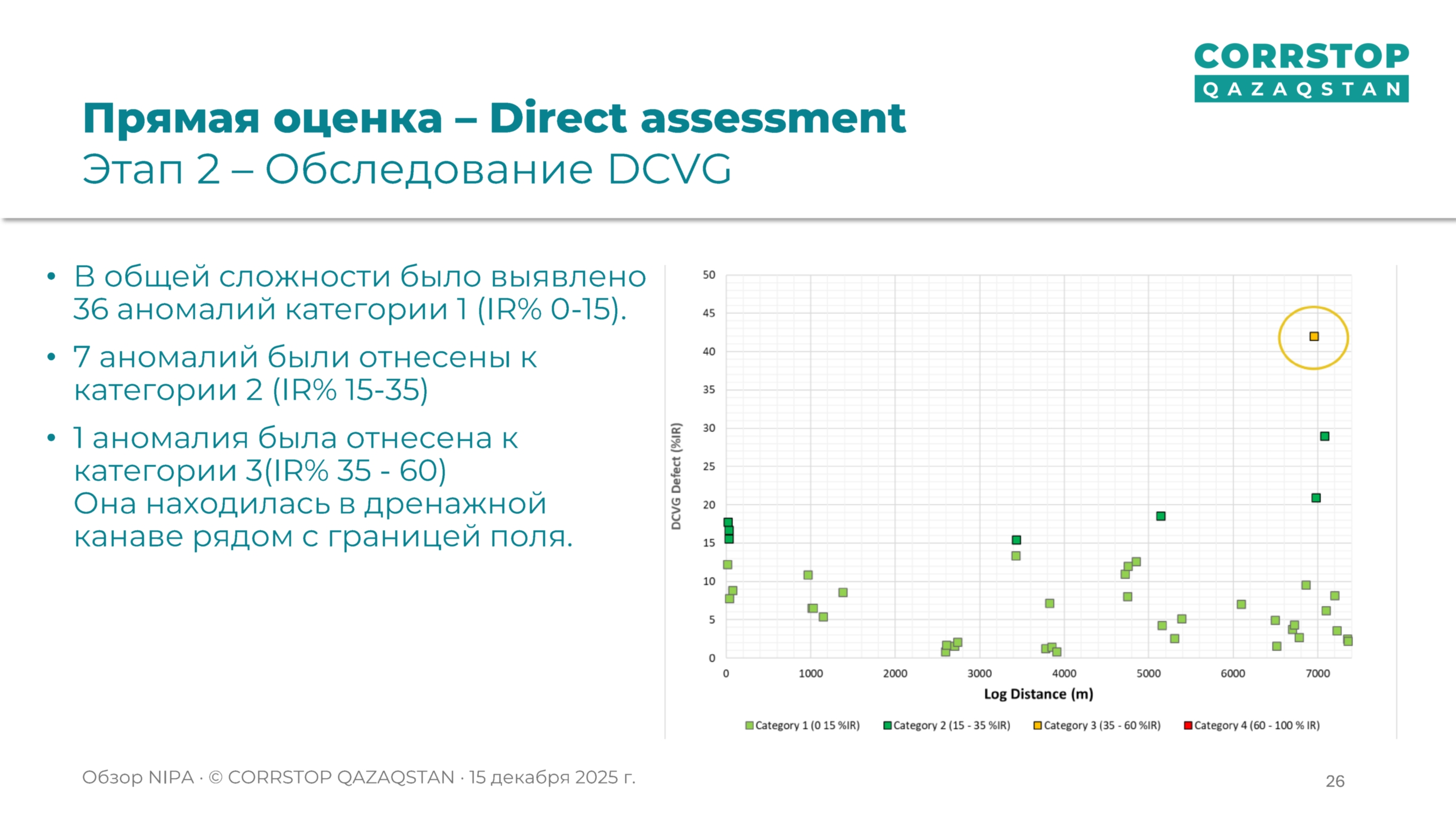 Магнитометрическая инспекция подземных трубопроводов.