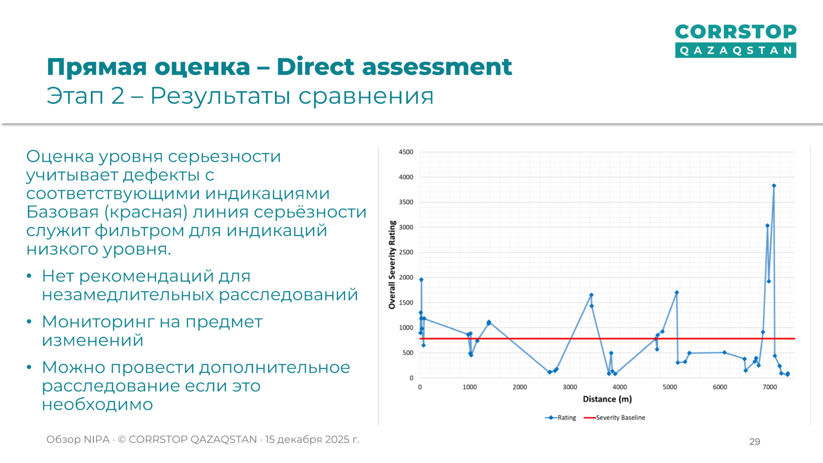 Магнитометрическая инспекция подземных трубопроводов.
