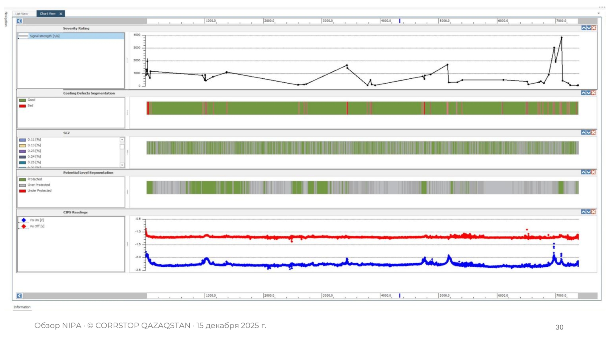 Магнитометрическая инспекция подземных трубопроводов.